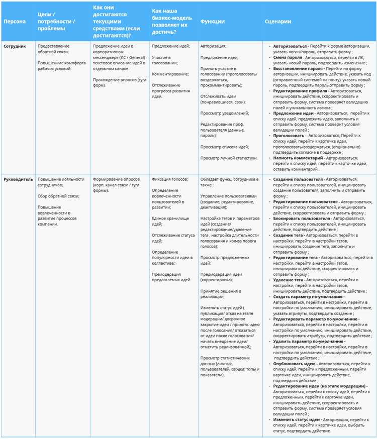 Эффективные способы управления проектом